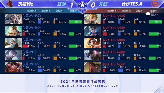 互通有无 互通有无